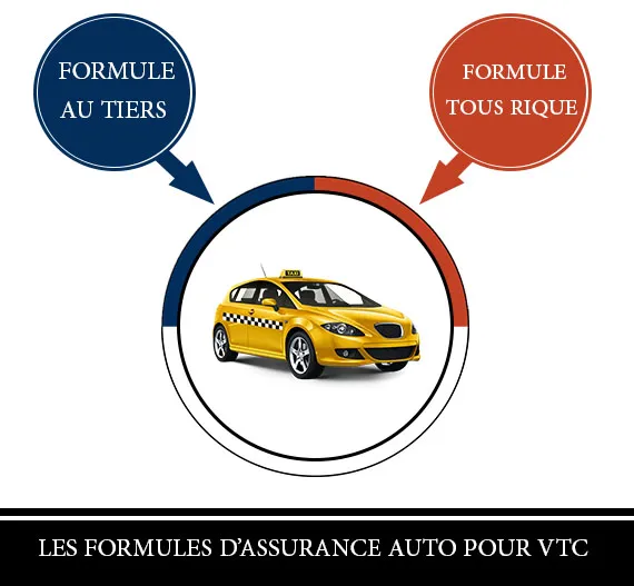 Assurance flotte VTC